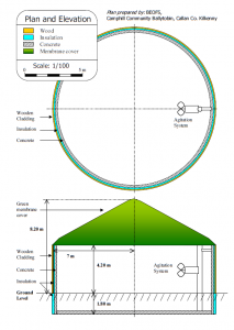 plan-elevation